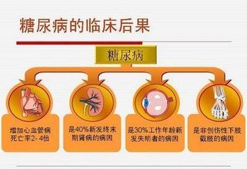 糖尿病視網膜病變的護理，芪明顆粒有副作用嗎