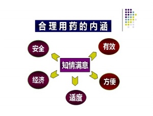 萬(wàn)艾可的副作用，萬(wàn)艾可劑量