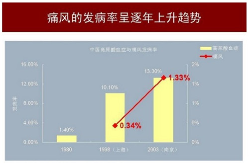 痛風(fēng)飲食，痛風(fēng)不能吃什么