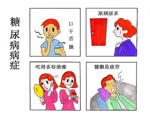 芪明顆粒怎么吃，糖尿病眼病可以用嗎