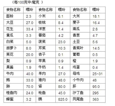痛風病人不能吃什么,痛風飲食