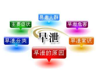 希愛力10mg，希愛力 早泄