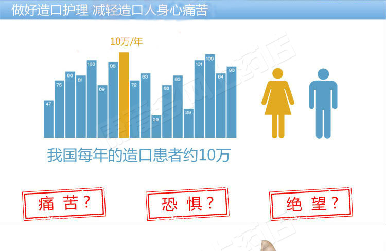 康樂保1903，康樂保1960