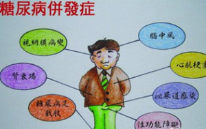 芪明顆粒能和其他藥品一起服用嗎，芪明顆粒用藥時間