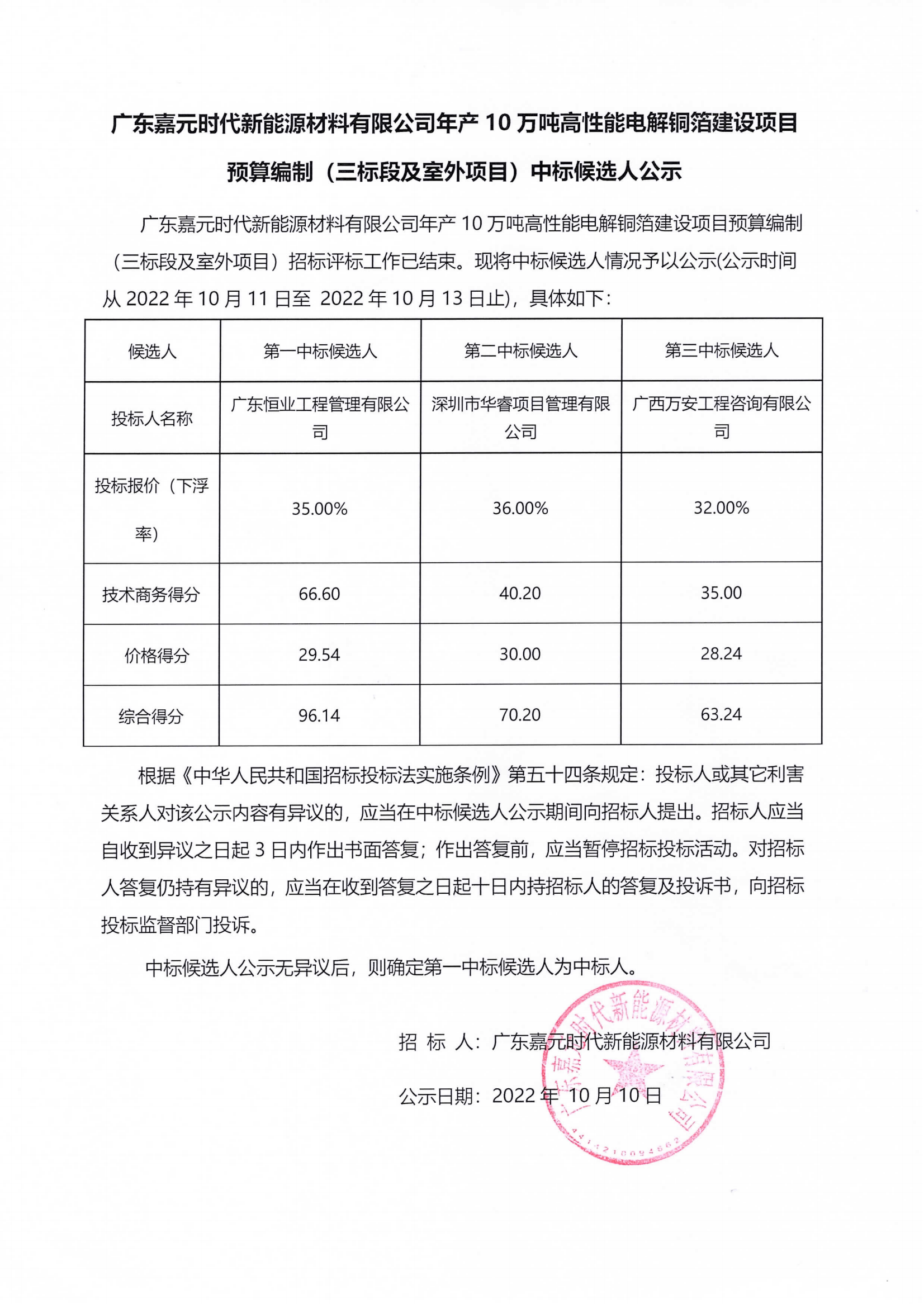廣東嘉元時代新能源材料有限公司年產(chǎn)10萬噸高性能電解銅箔建設(shè)項目預(yù)算編制（三標(biāo)段及室外項目）中標(biāo)候選人公示.png